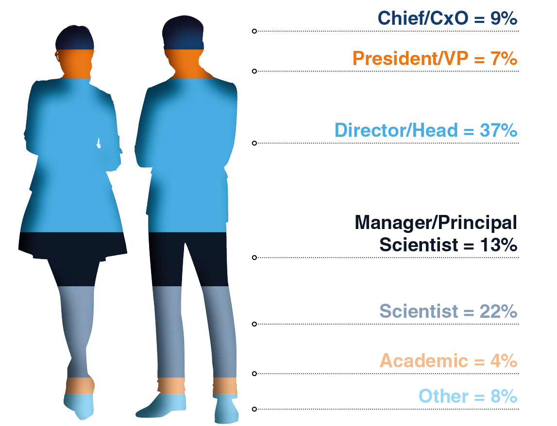 attendees by seniority